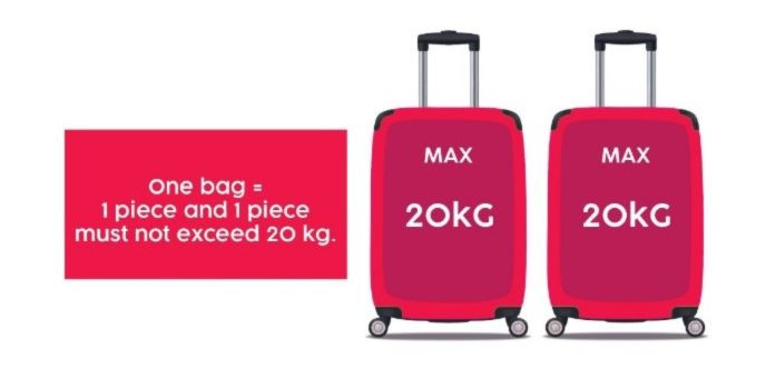 An illustration of the AirAsia checked baggage allowance for flights to/from the USA